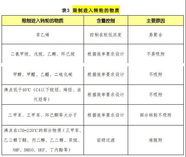沸石转轮设备
